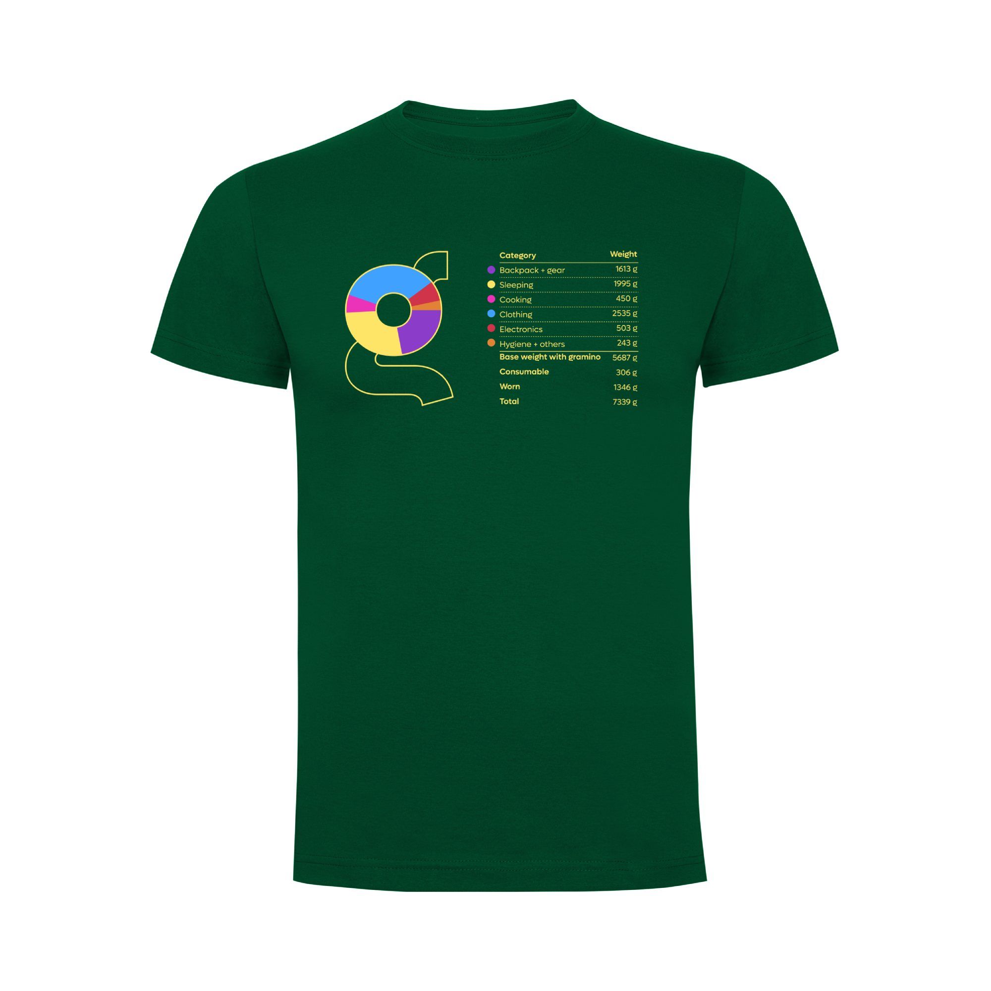 Gramino Gear List T Shirt Men Front 1