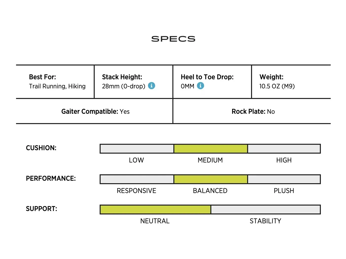 Topo Athletic Pursuit 2 Men trailové boty pánské Chart.webp