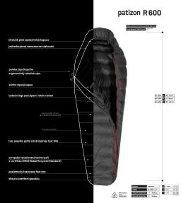 Patizon R600