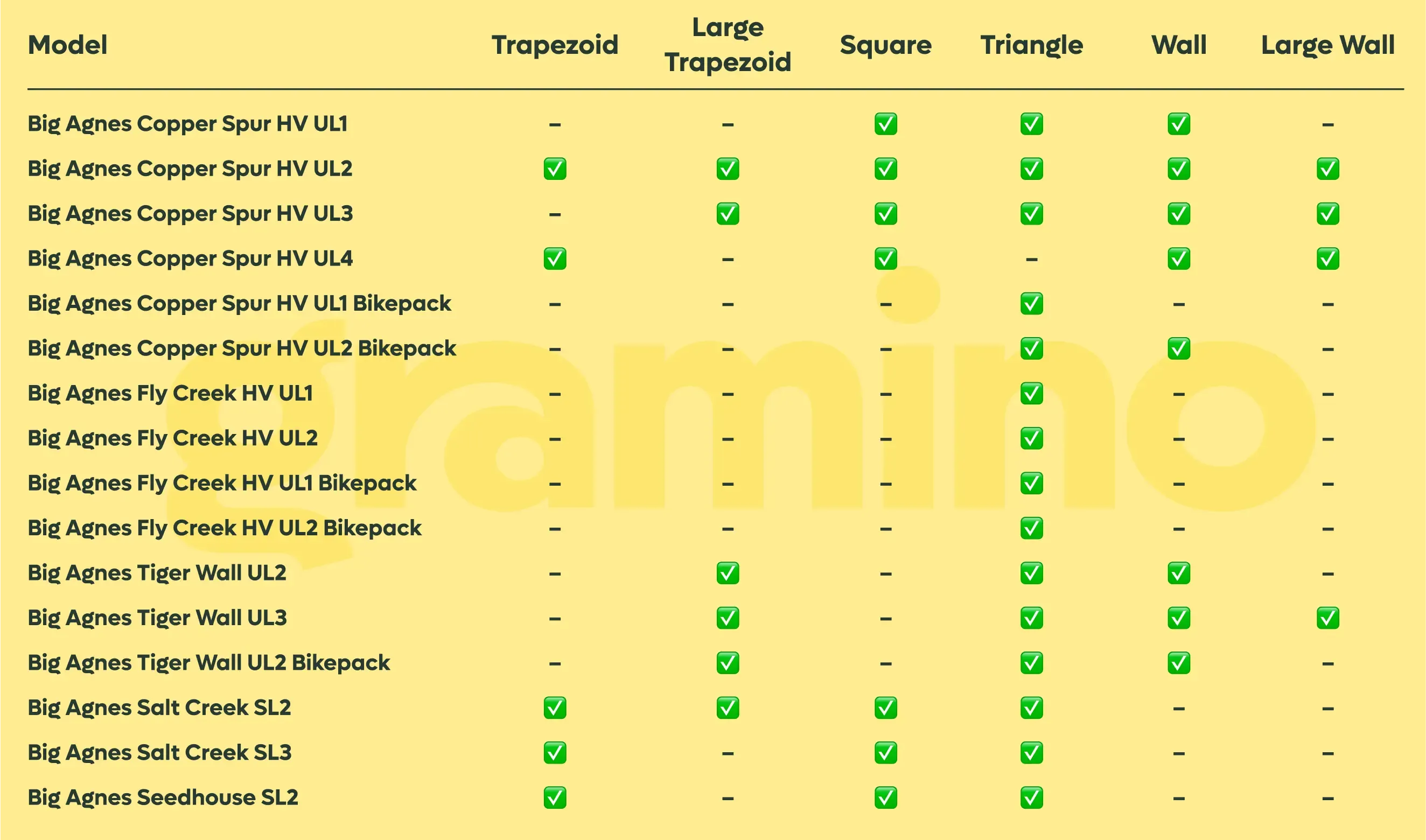 Big Agnes Gear Loft Triangle
