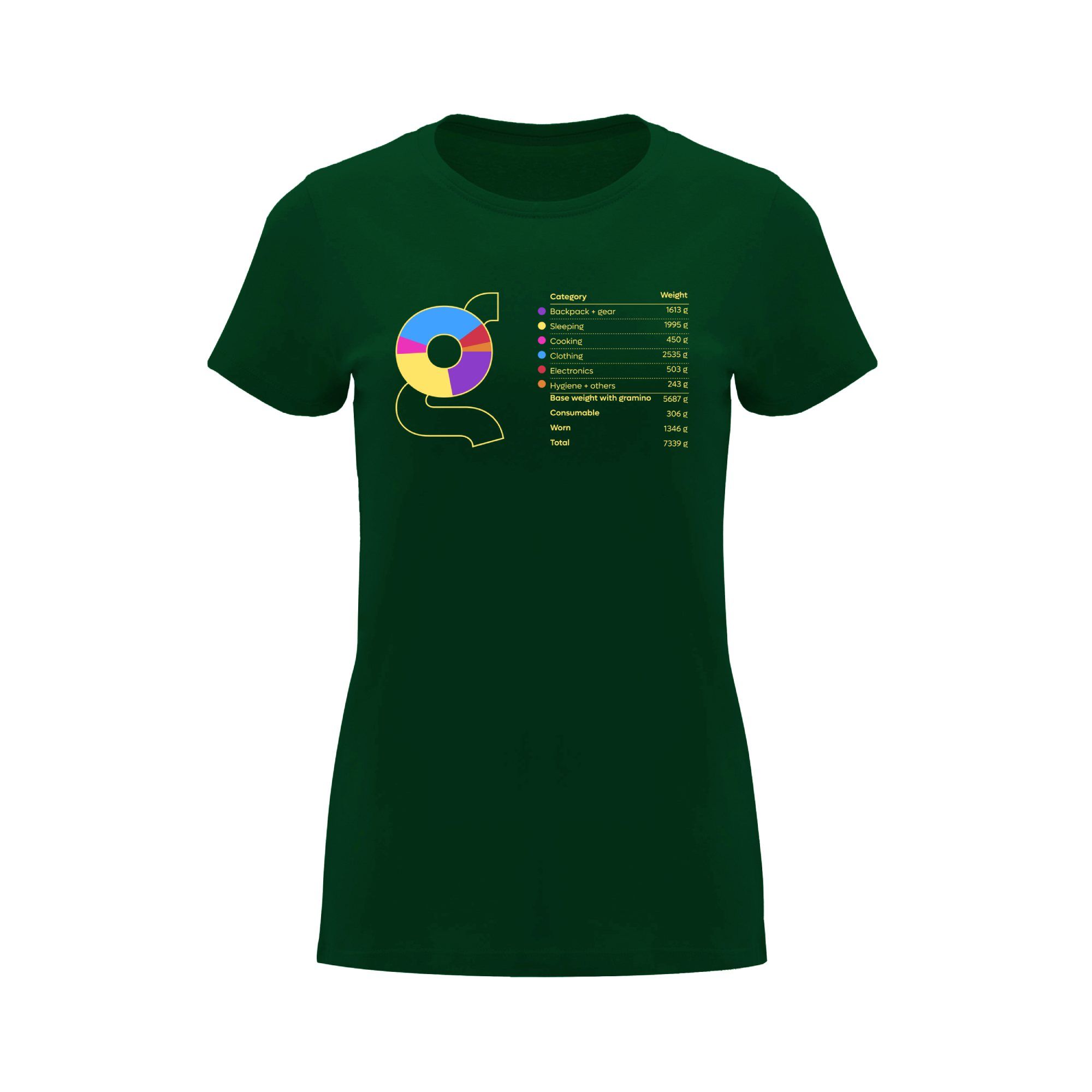 Gramino Gear List T Shirt Women Front 1