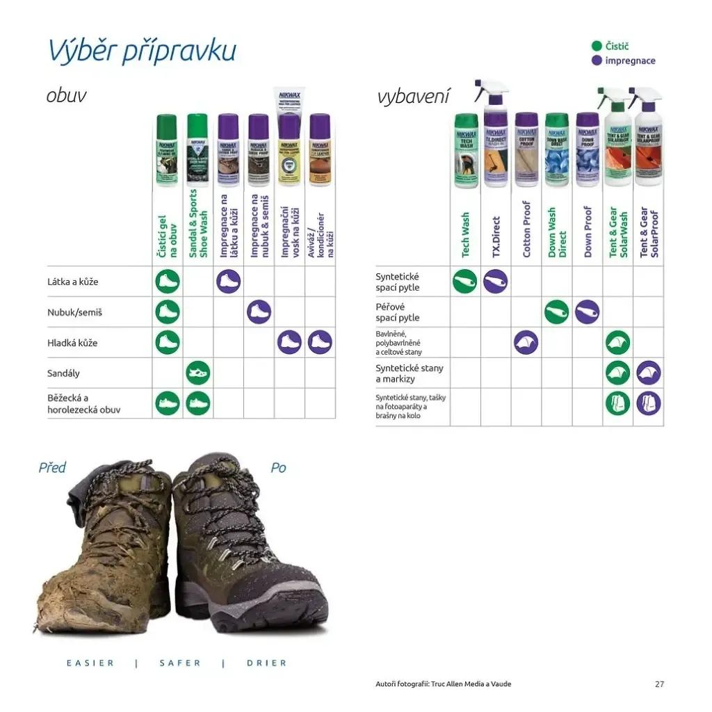 Nikwax Tent & Gear SolarProof 500 ml