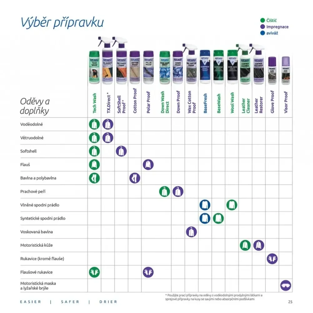 Nikwax Tent & Gear SolarProof 500 ml