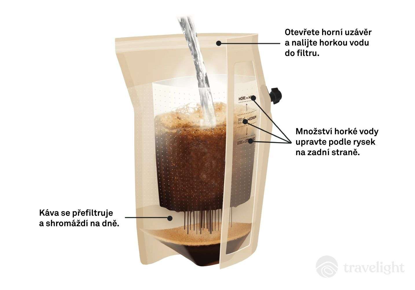 The Brew Company Colombia Coffeebrewer lifestyle