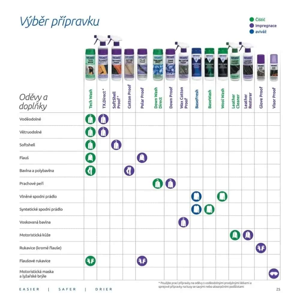 Nikwax Tent & Gear SolarProof 500 ml lifestyle