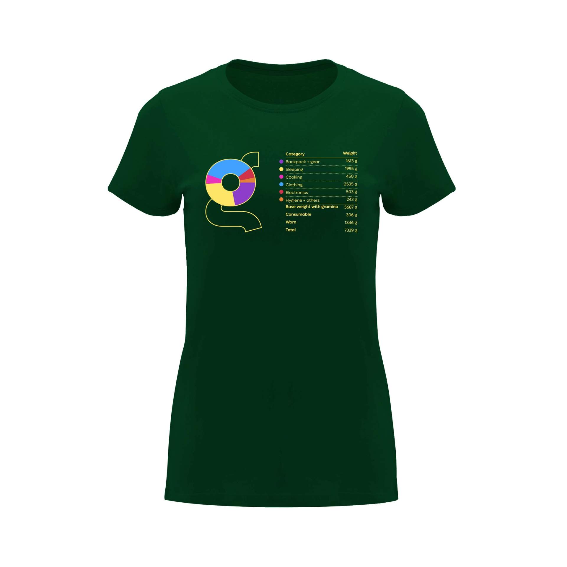 Gramino Gear List Women's