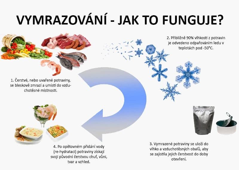 Summit To Eat Zapiekany ryż z truskawkami